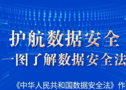 护航数据安全 一图了解数据安全法