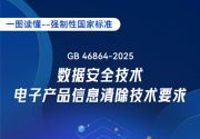 一图读懂｜《数据安全技术 电子产品信息清除技术要求》强制性国家标准