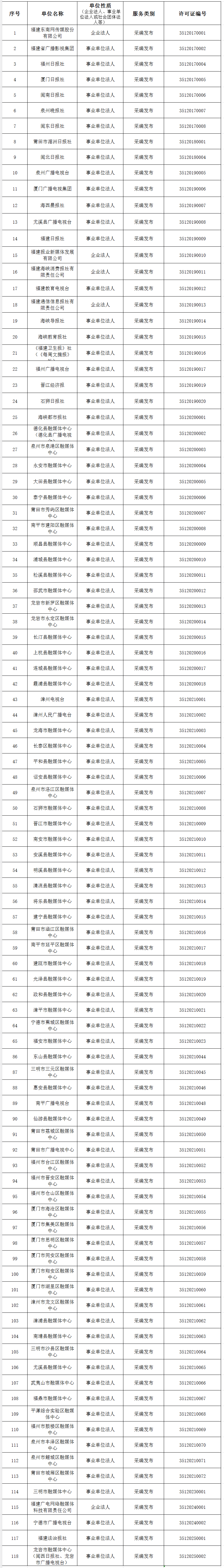 获得互联网新闻信息服务许可服务主体