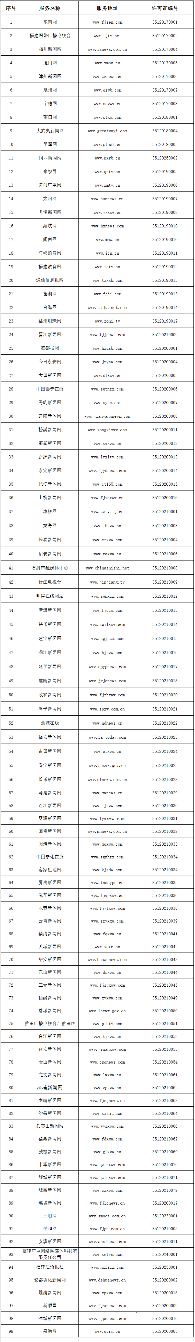 获得互联网新闻信息服务许可的互联网站名单