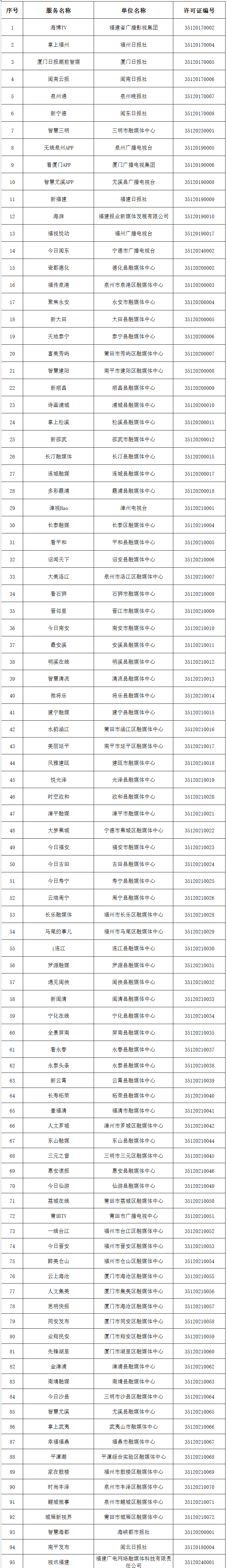 获得互联网新闻信息服务许可的应用程序名单