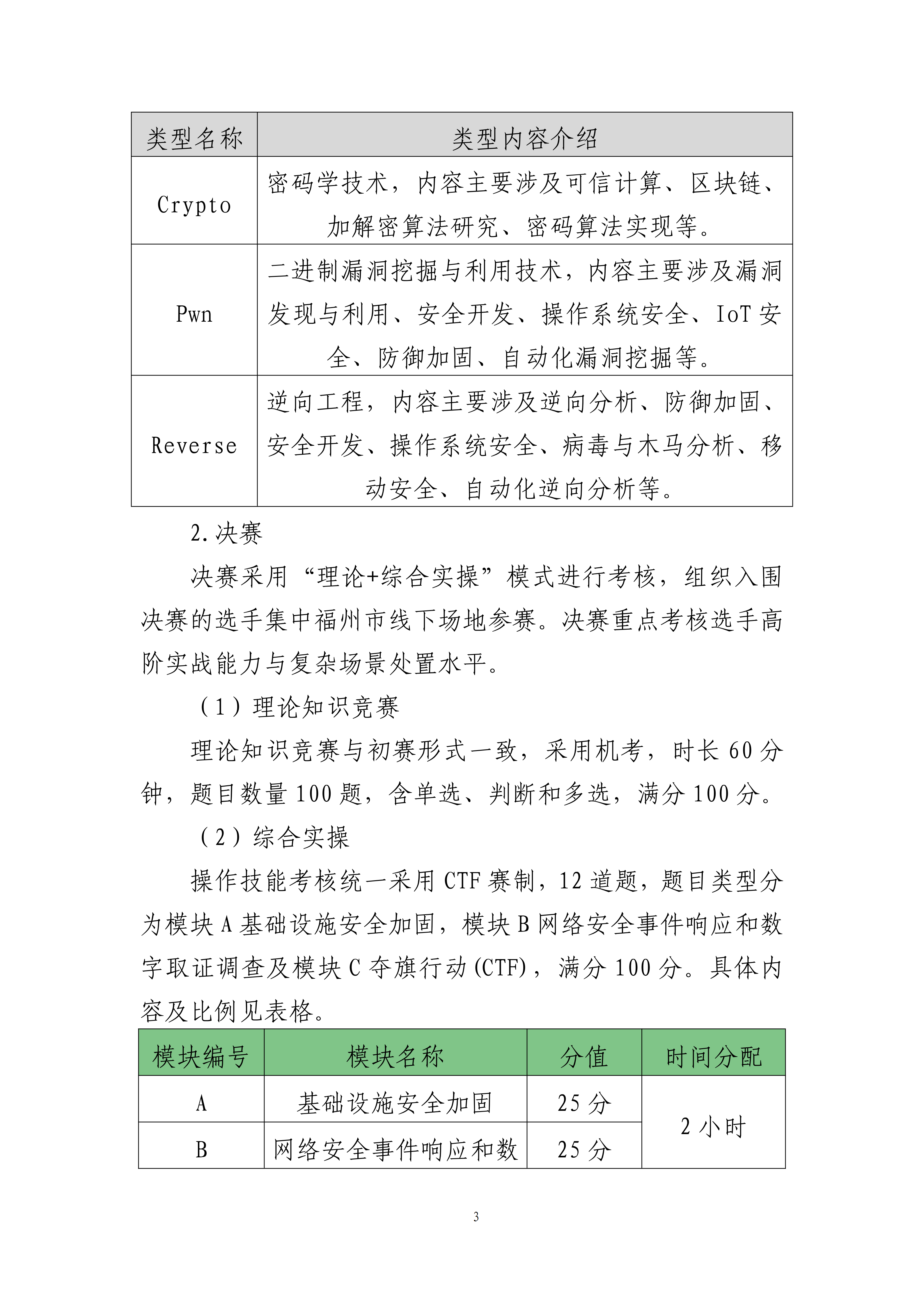 福建省第一届&ldquo;闽盾杯&rdquo;网络安全职业技能竞赛技术文件_05